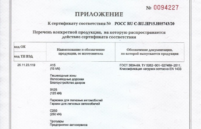 Получен сертификат по нагрузкам EN 1433 на люки под брусчатку Проспект фото