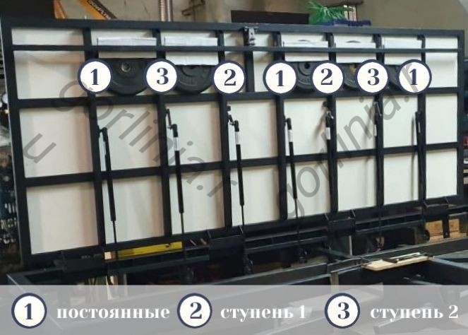 Амортизаторы для люка в подвал - ступенчатая загрузка газлифтов