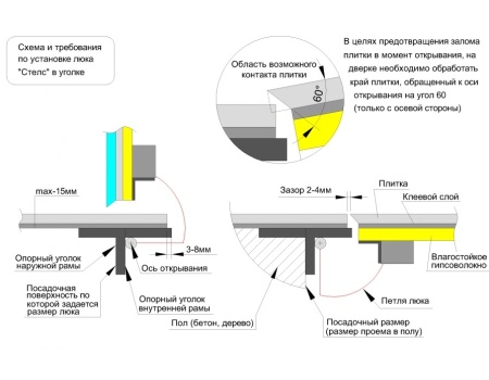 Напольный люк Стелс 1000*1000 конструкция
