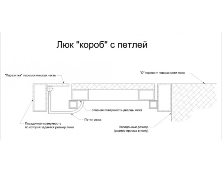 Напольный люк АМО 1300пх1000